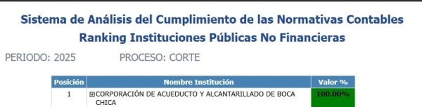 CORAABO Obtiene Calificación Perfecta en Evaluación de la DIGECOG